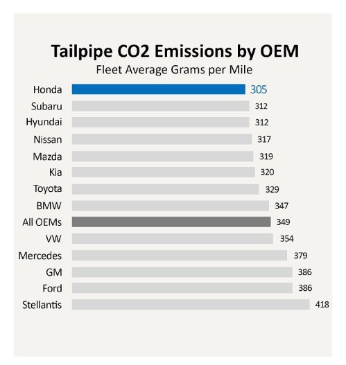 Honda Auto Center of Bellevue in Bellevue WA